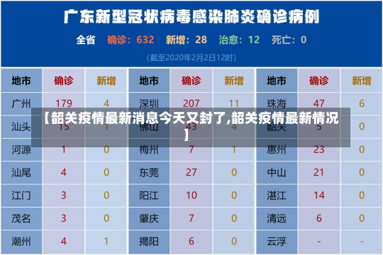 【韶关疫情最新消息今天又封了,韶关疫情最新情况】