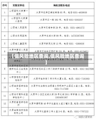 【低风险地区查询,低风险地区查询】