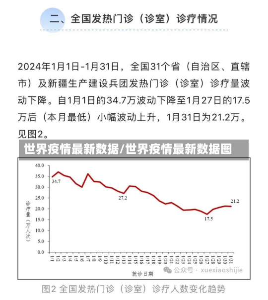 世界疫情最新数据/世界疫情最新数据图