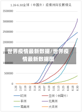 世界疫情最新数据/世界疫情最新数据图