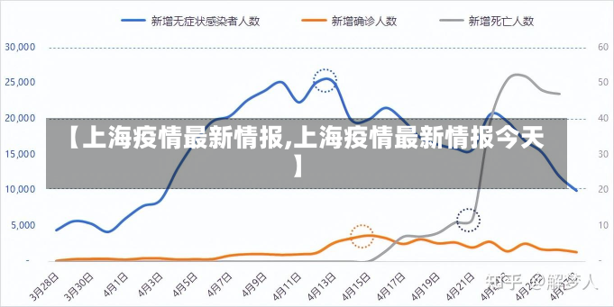 【上海疫情最新情报,上海疫情最新情报今天】