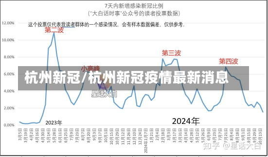 杭州新冠/杭州新冠疫情最新消息