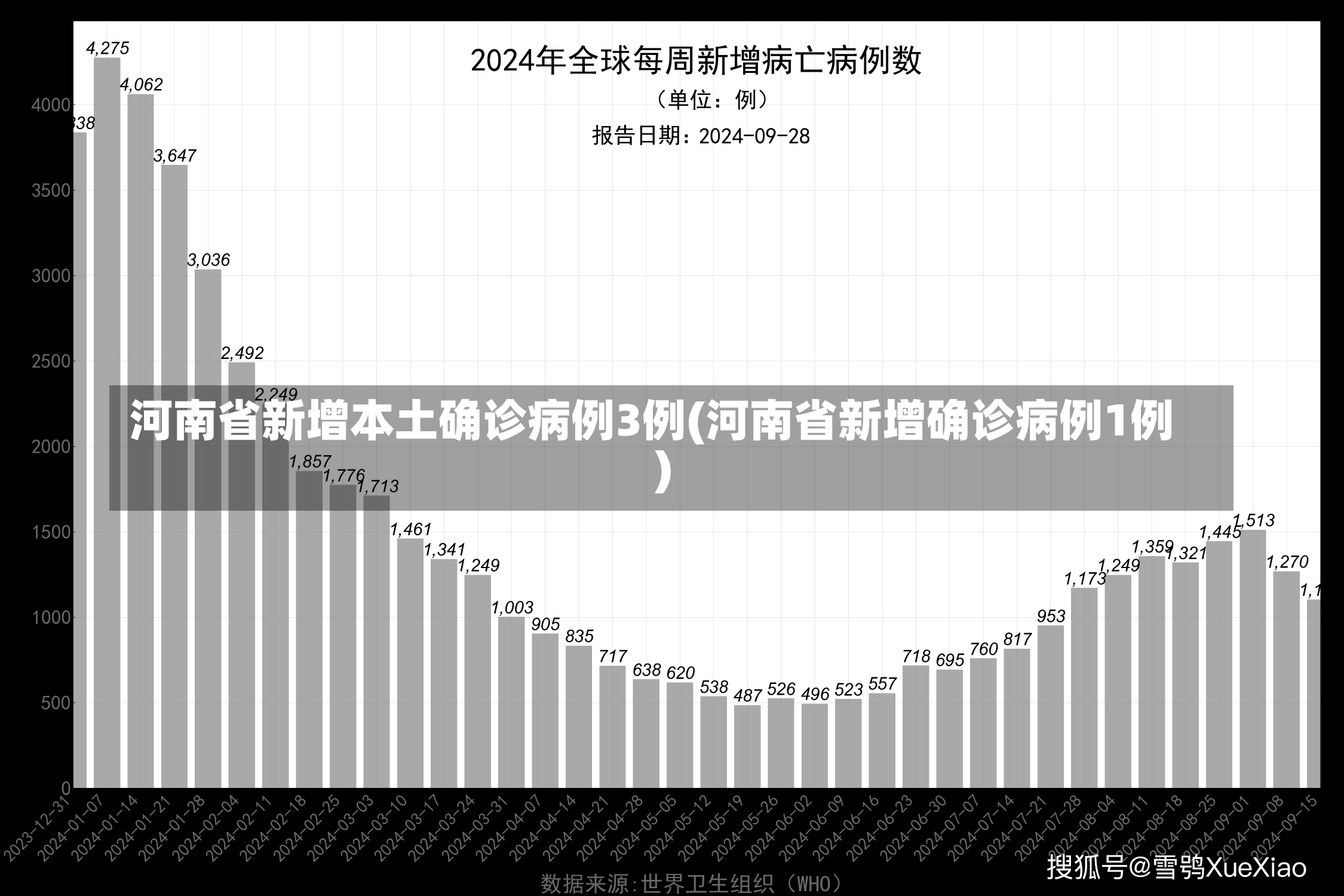 河南省新增本土确诊病例3例(河南省新增确诊病例1例)