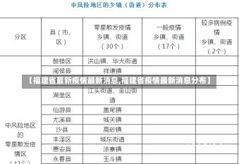 【福建省最新疫情最新消息,福建省疫情最新消息分布】