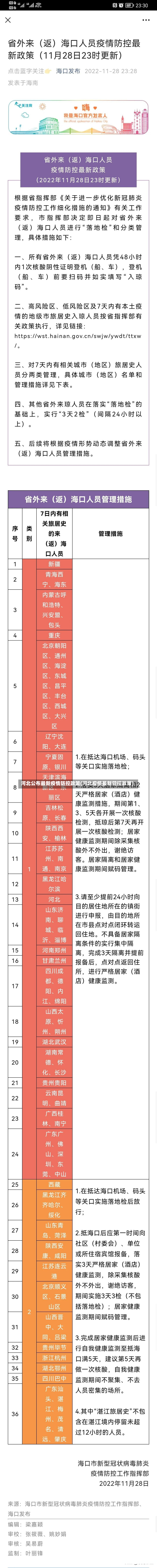 河北公布最新疫情防控政策(河北疫情最新管控政策)