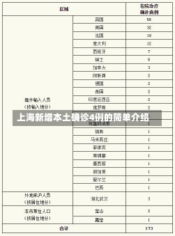 上海新增本土确诊4例的简单介绍