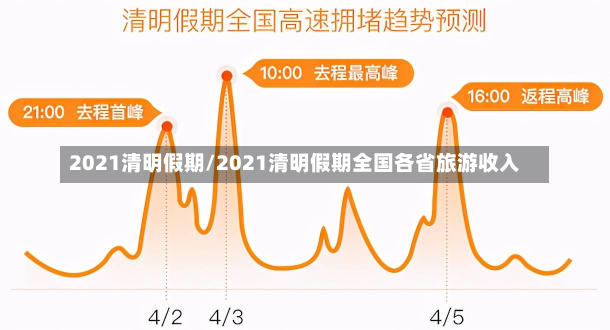 2021清明假期/2021清明假期全国各省旅游收入