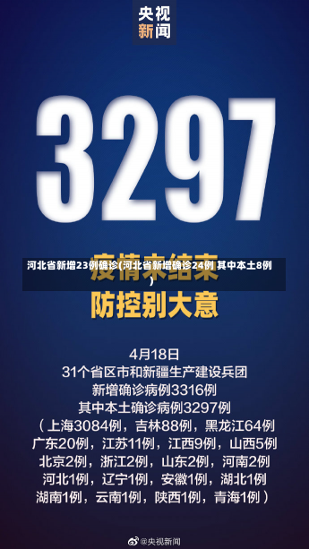 河北省新增23例确诊(河北省新增确诊24例 其中本土8例)