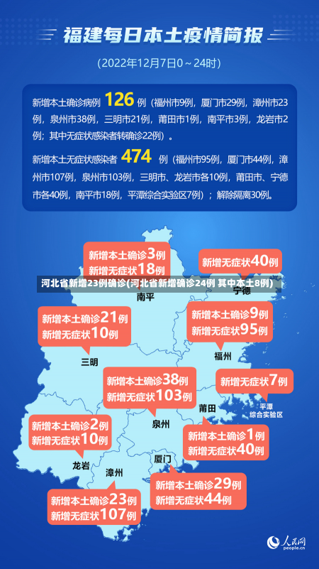 河北省新增23例确诊(河北省新增确诊24例 其中本土8例)