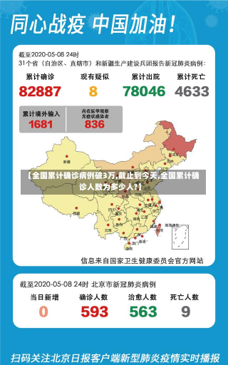 【全国累计确诊病例破3万,截止到今天,全国累计确诊人数为多少人?】