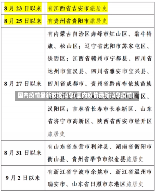 国内疫情最新数据消息(国内疫情最新消息疫情)