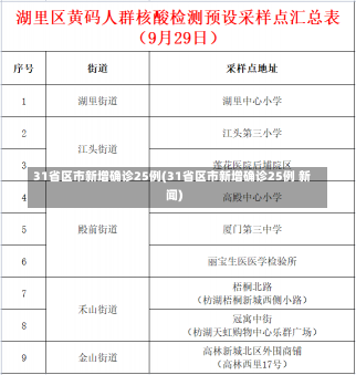 31省区市新增确诊25例(31省区市新增确诊25例 新闻)