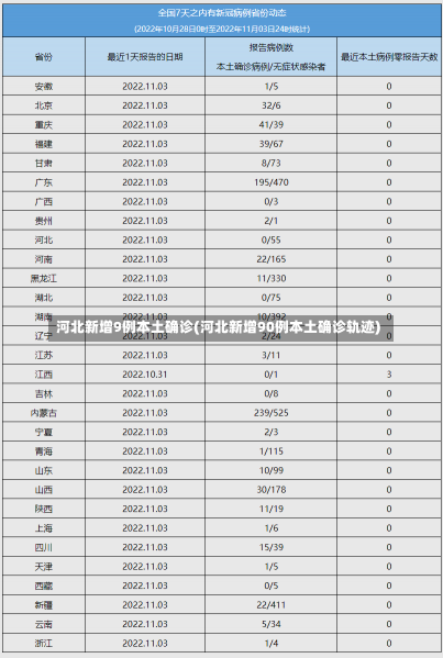 河北新增9例本土确诊(河北新增90例本土确诊轨迹)
