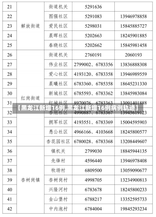 【黑龙江新增16例,黑龙江新增16例病例轨迹】