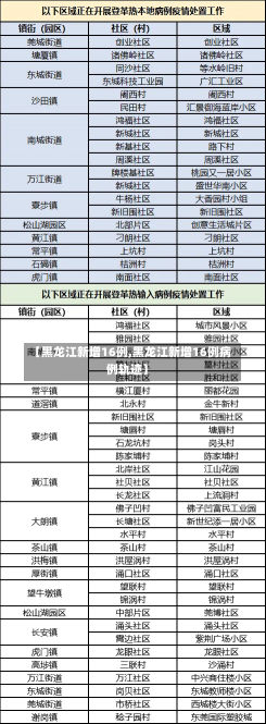 【黑龙江新增16例,黑龙江新增16例病例轨迹】