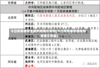 今日疫情通报全国新增确诊病例(今日疫情最新通报新增确诊数据)