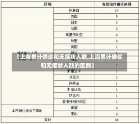 【上海累计确诊和无症状人数,上海累计确诊和无症状人数的区别】