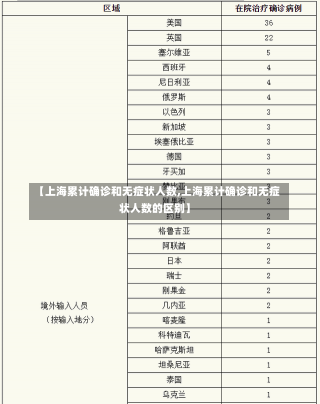 【上海累计确诊和无症状人数,上海累计确诊和无症状人数的区别】