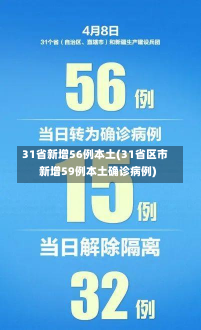 31省新增56例本土(31省区市新增59例本土确诊病例)