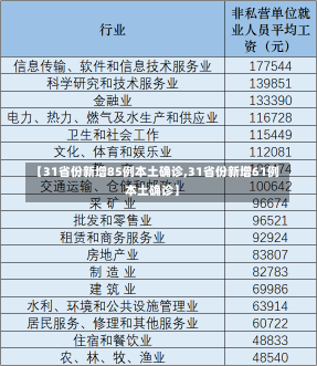 【31省份新增85例本土确诊,31省份新增61例本土确诊】