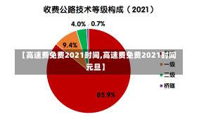 【高速费免费2021时间,高速费免费2021时间元旦】