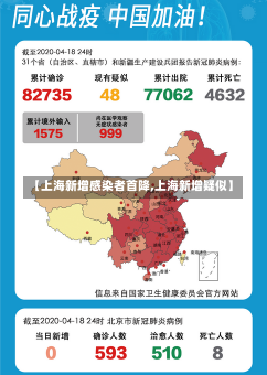 【上海新增感染者首降,上海新增疑似】