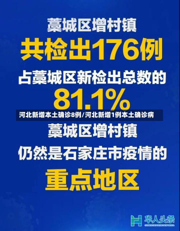 河北新增本土确诊8例/河北新增1例本土确诊病