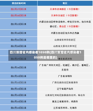 四川新增省内感染者1050例(四川新增省内感染者1050例是哪里的)