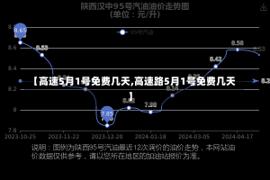 【高速5月1号免费几天,高速路5月1号免费几天】