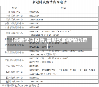 【最新沈阳疫情,最新沈阳疫情轨迹】