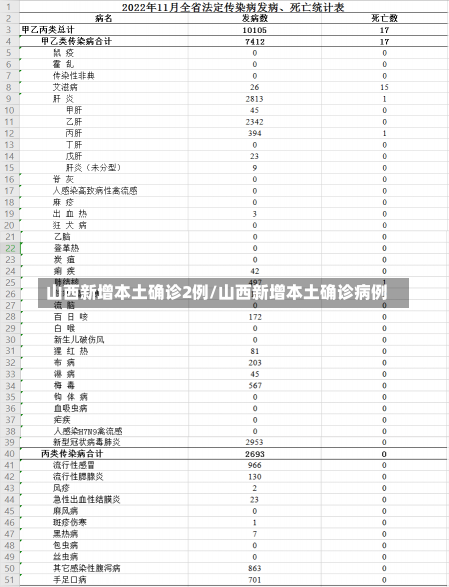 山西新增本土确诊2例/山西新增本土确诊病例