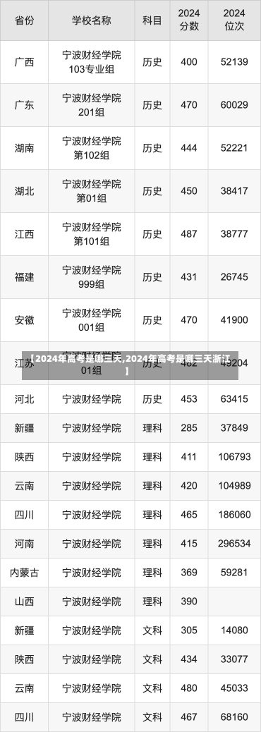 【2024年高考是哪三天,2024年高考是哪三天浙江】