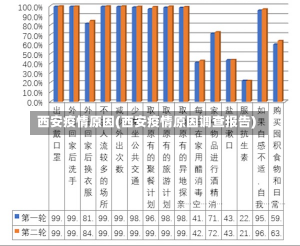 西安疫情原因(西安疫情原因调查报告)