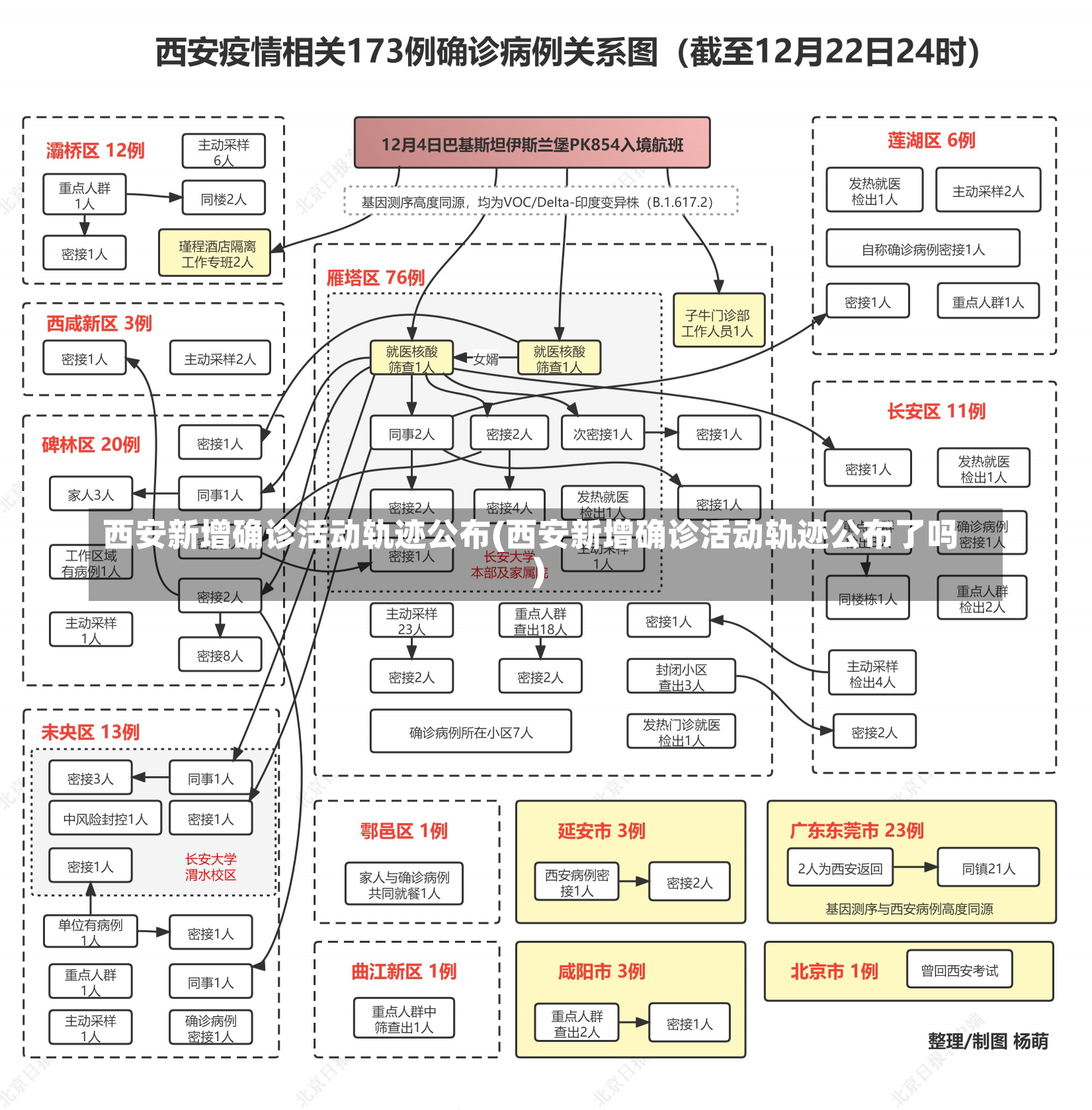 西安新增确诊活动轨迹公布(西安新增确诊活动轨迹公布了吗)