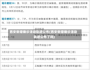 西安新增确诊活动轨迹公布(西安新增确诊活动轨迹公布了吗)