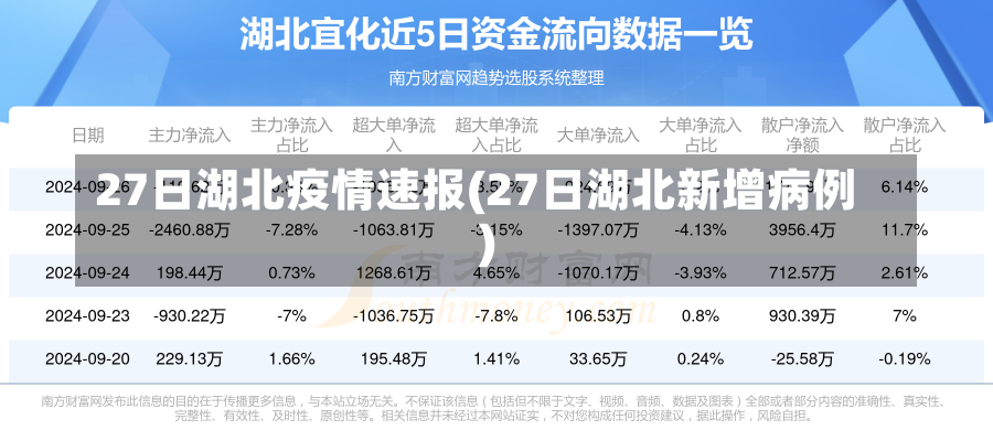 27日湖北疫情速报(27日湖北新增病例)