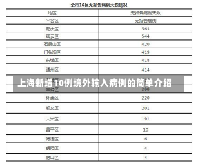 上海新增10例境外输入病例的简单介绍