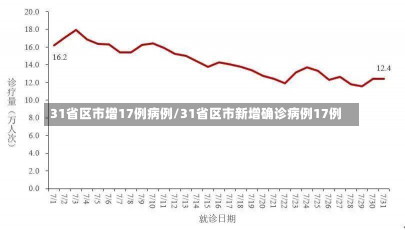 31省区市增17例病例/31省区市新增确诊病例17例