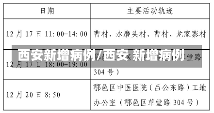 西安新增病例/西安 新增病例