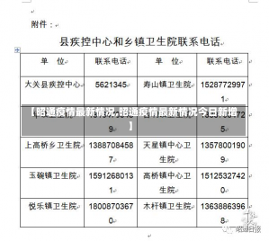 【昭通疫情最新情况,昭通疫情最新情况今日新增】