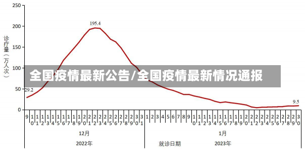 全国疫情最新公告/全国疫情最新情况通报