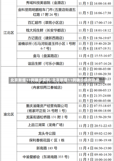 北京新增11例确诊病例/北京新增11例确诊病例轨迹