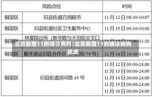 北京新增11例确诊病例/北京新增11例确诊病例轨迹