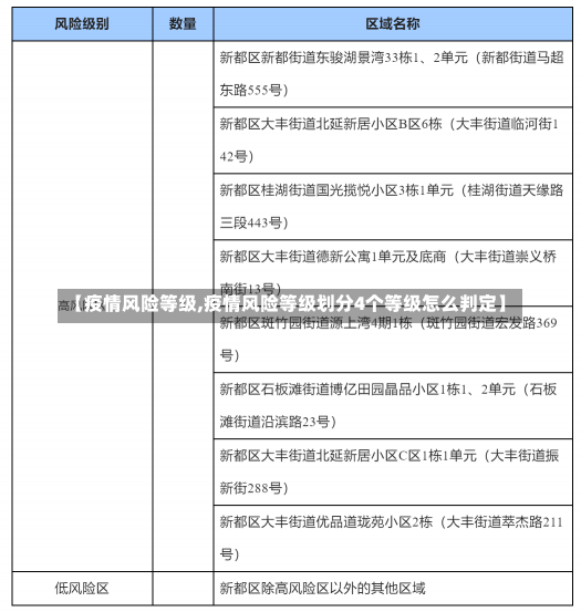 【疫情风险等级,疫情风险等级划分4个等级怎么判定】