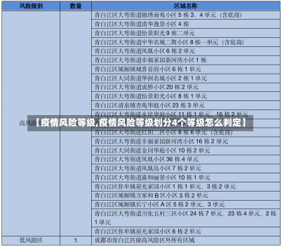 【疫情风险等级,疫情风险等级划分4个等级怎么判定】