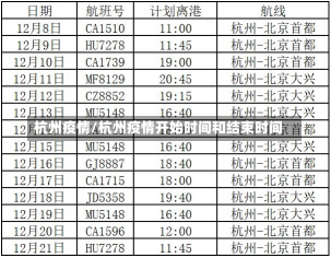 杭州疫情/杭州疫情开始时间和结束时间