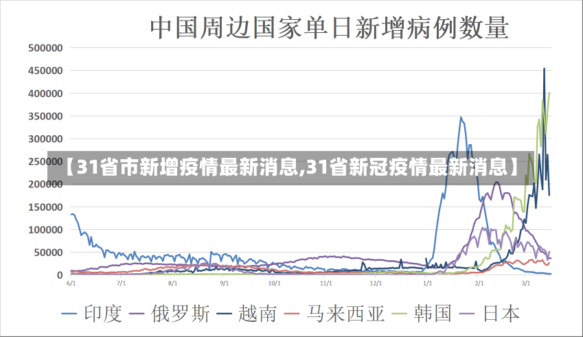 【31省市新增疫情最新消息,31省新冠疫情最新消息】