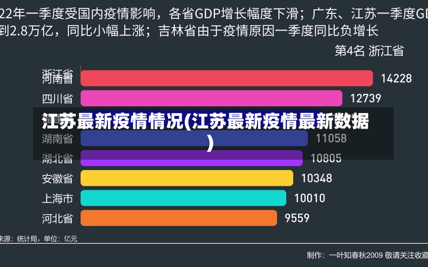 江苏最新疫情情况(江苏最新疫情最新数据)