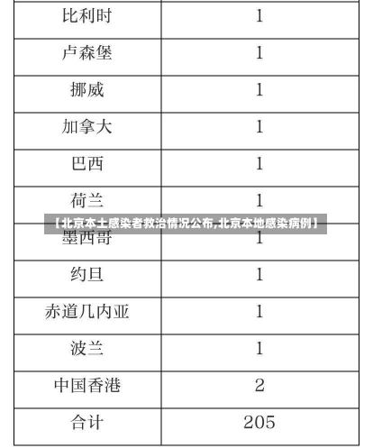 【北京本土感染者救治情况公布,北京本地感染病例】