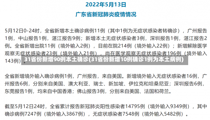 31省份新增90例本土确诊(31省份新增10例确诊1例为本土病例)